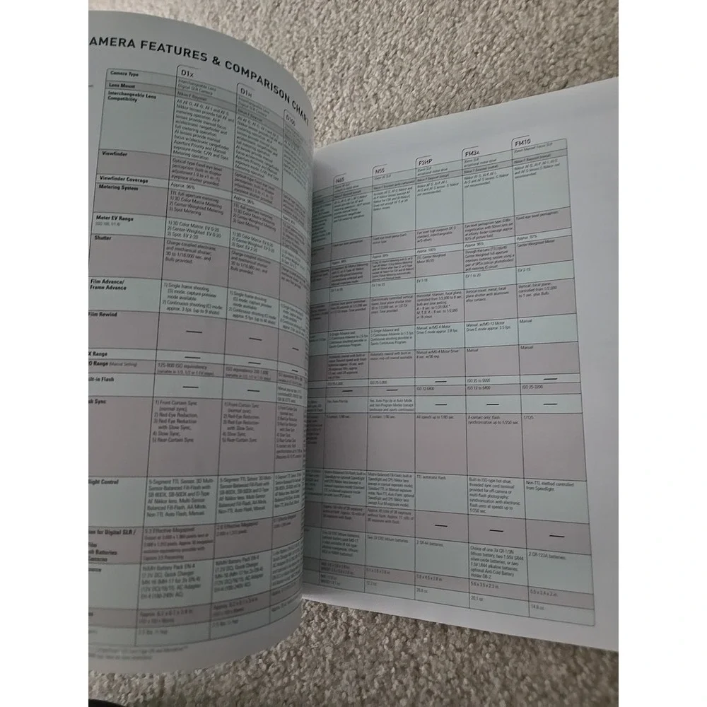 2002 Nikon Full Line Product Guide Volume 8 Camera